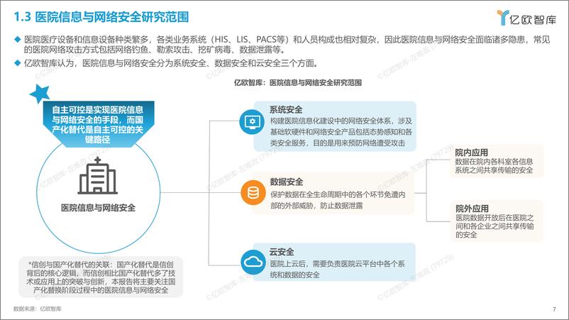 《2023中国智慧医院研究报告：医院信息与网络安全篇-36页》 - 第8页预览图