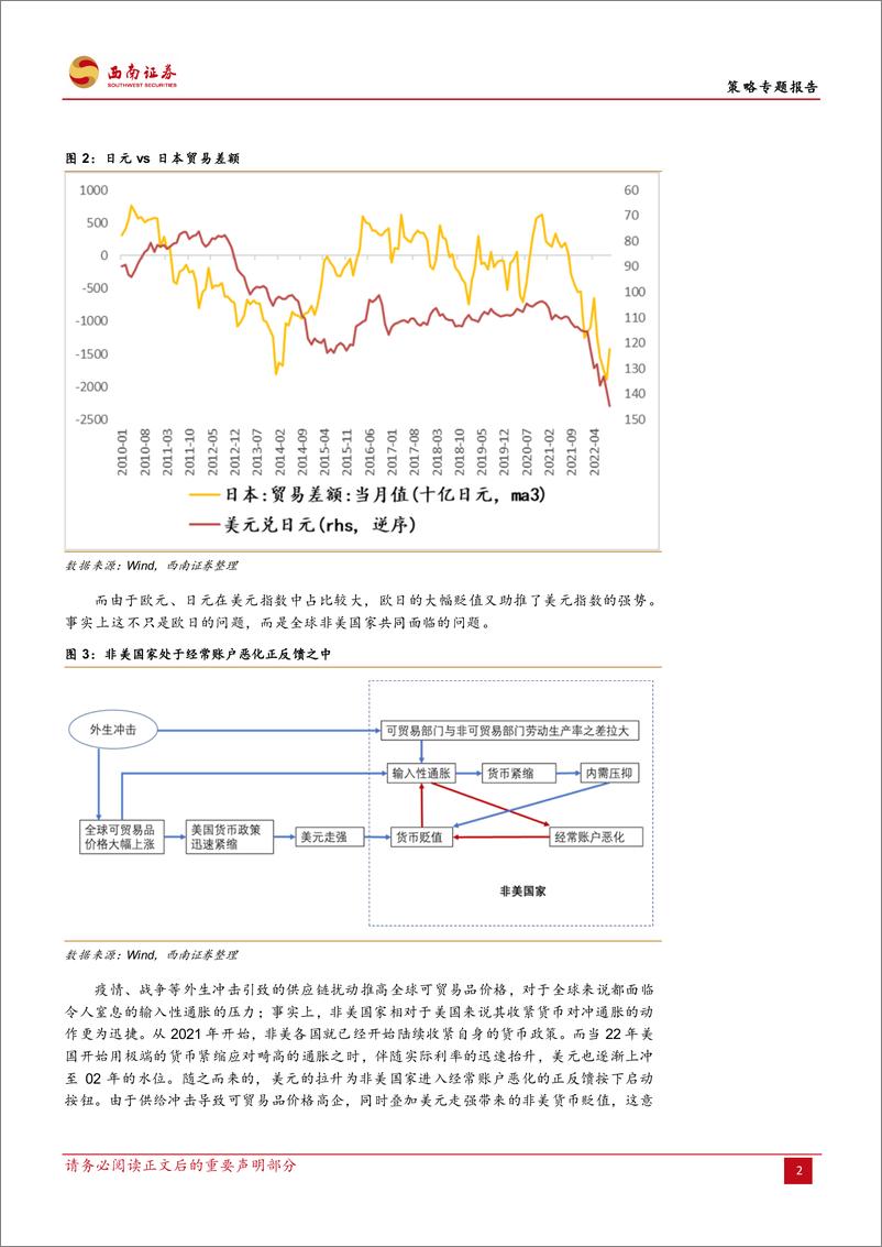 《策略专题：非美国家处于经常账户恶化正反馈之中-20221007-西南证券-20页》 - 第6页预览图