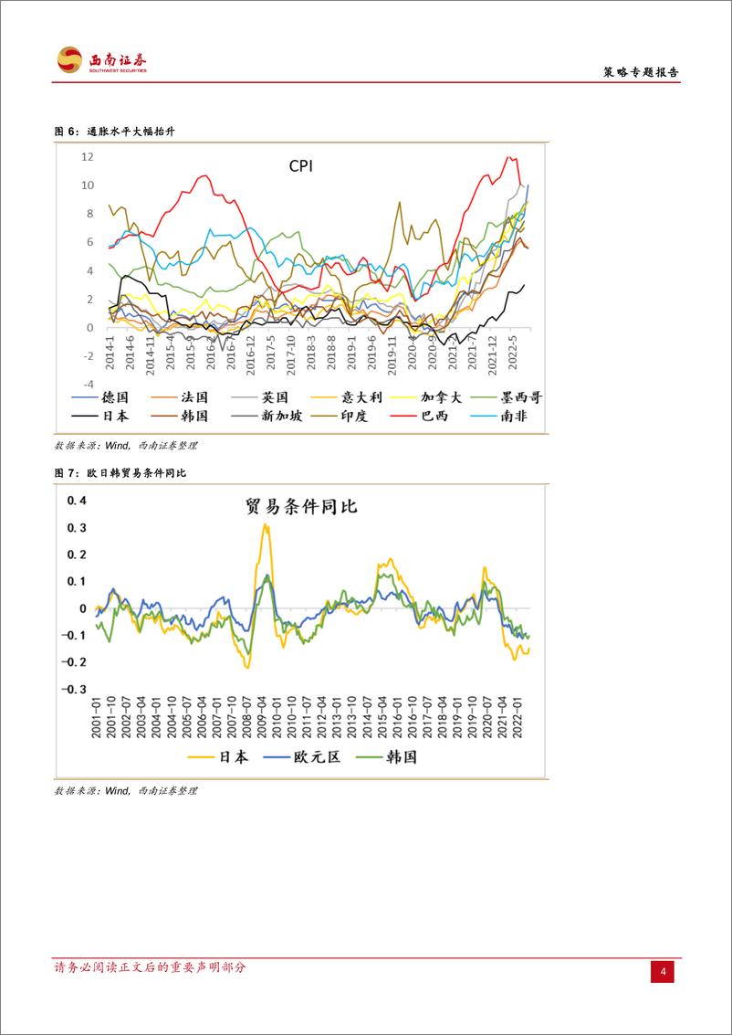 《策略专题：非美国家处于经常账户恶化正反馈之中-20221007-西南证券-20页》 - 第8页预览图