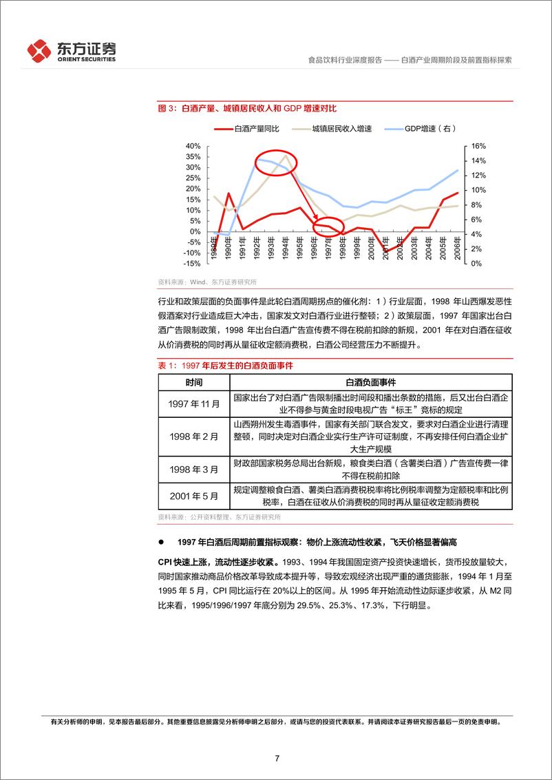 《食品饮料行业深度报告：白酒产业周期阶段及前置指标探索-20220414-东方证券-34页》 - 第8页预览图