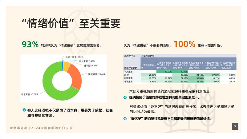 《啤酒事务局-2024年中国精酿酒吧白皮书-2024-24页》 - 第8页预览图