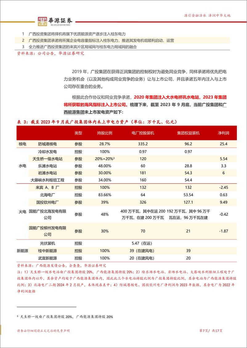 《华源证券-广西能源-600310-从区域厂网一体 到广西地方能源平台》 - 第7页预览图