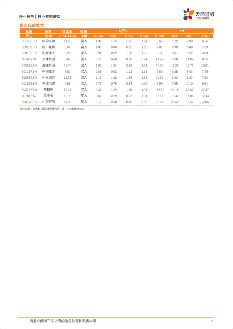 《建筑装饰行业专题研究_特朗普再度当选对建筑建材行业有何影响_》 - 第2页预览图