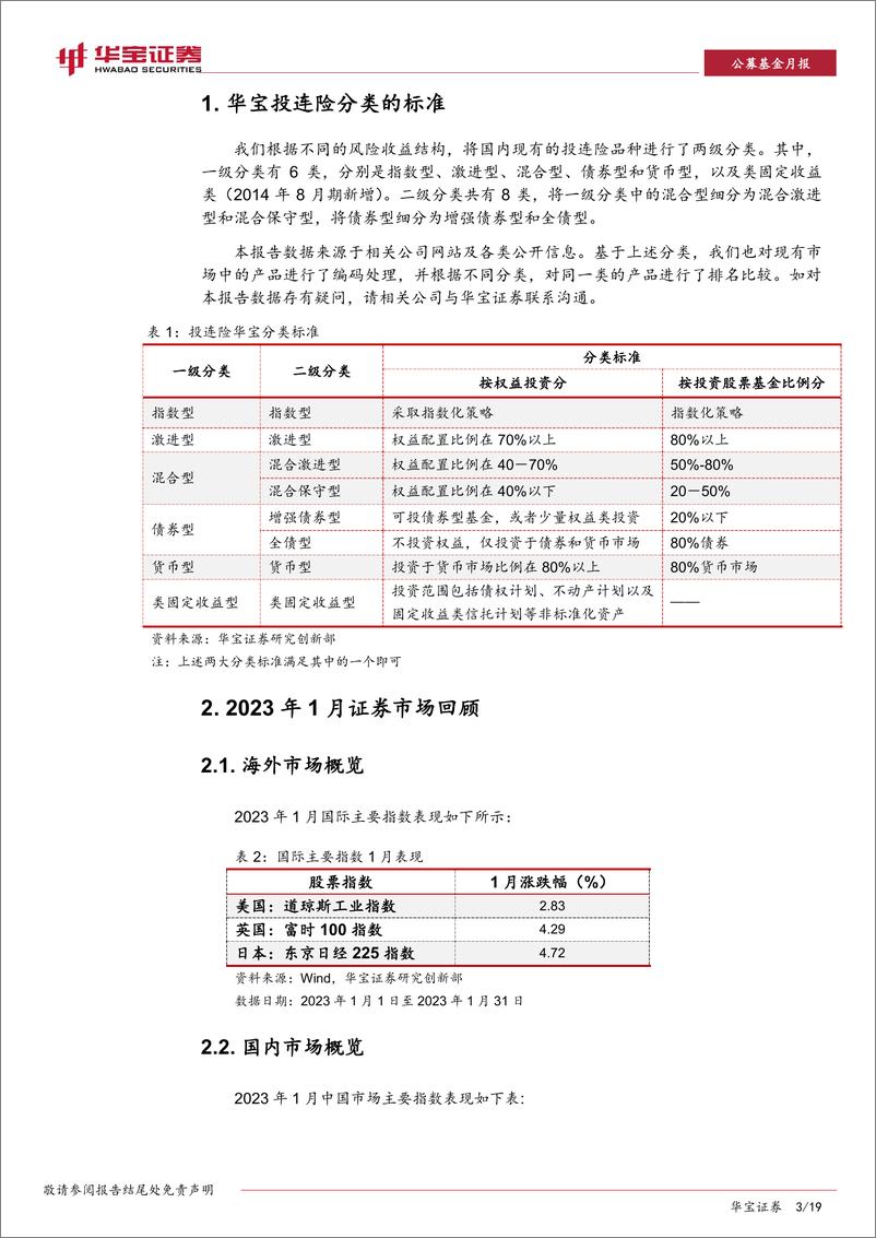 《公募基金月报：中国投连险分类排名（202301）-20230210-华宝证券-19页》 - 第4页预览图