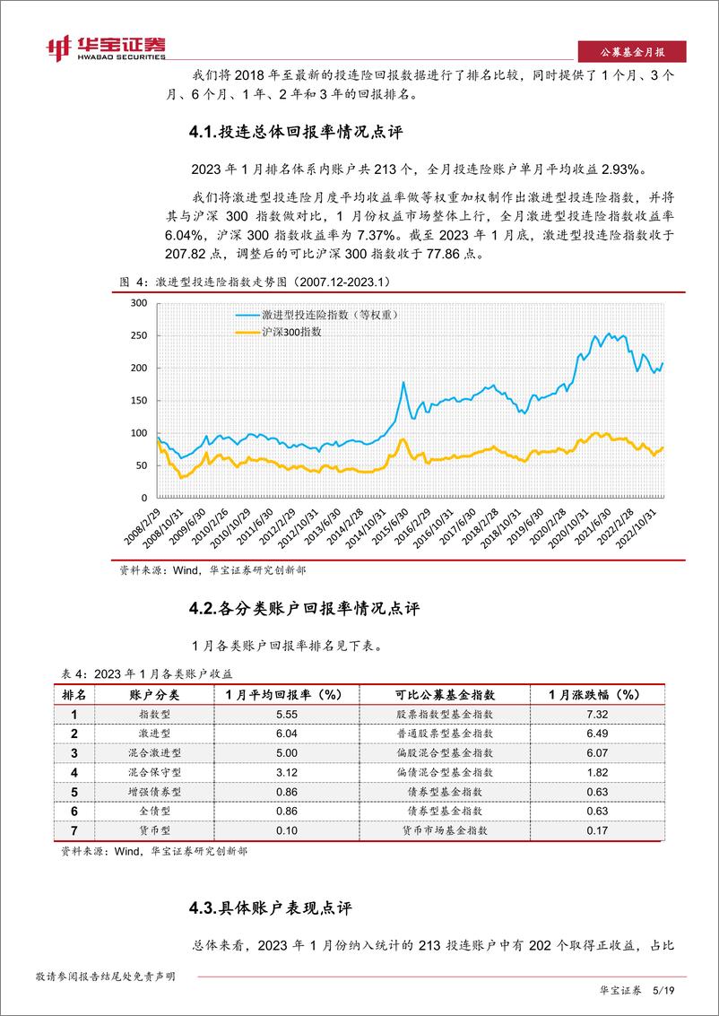 《公募基金月报：中国投连险分类排名（202301）-20230210-华宝证券-19页》 - 第6页预览图