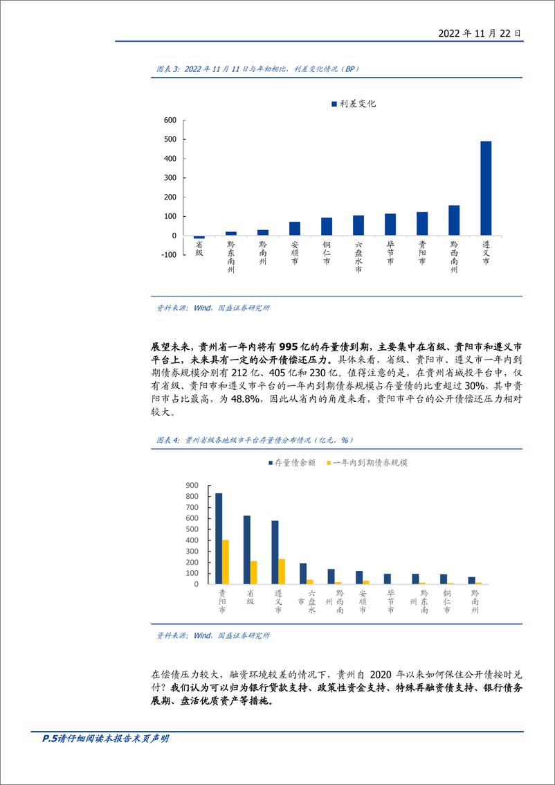 《固定收益专题：债观天下之贵州（2022），新时代闯新路，再看贵州化债-20221122-国盛证券-36页》 - 第6页预览图