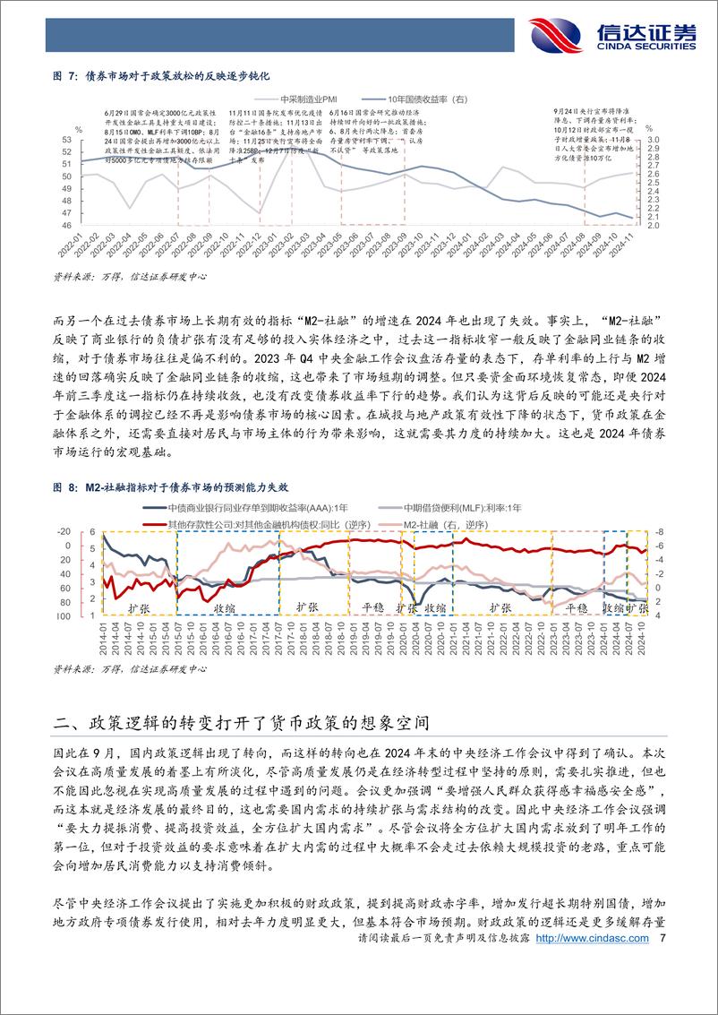 《1.7%25的10年期国债利率定价了什么？-241230-信达证券-15页》 - 第7页预览图