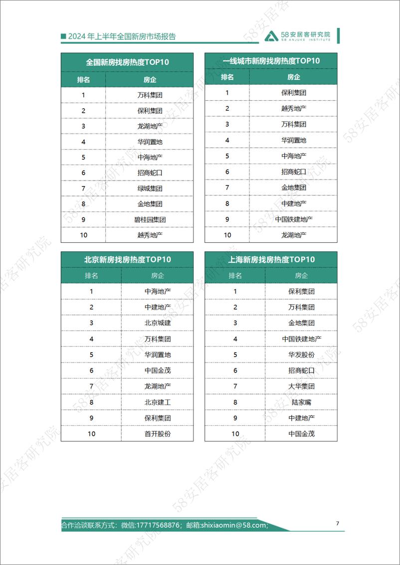 《58安居客研究院：2024年上半年全国新房市场报告》 - 第7页预览图
