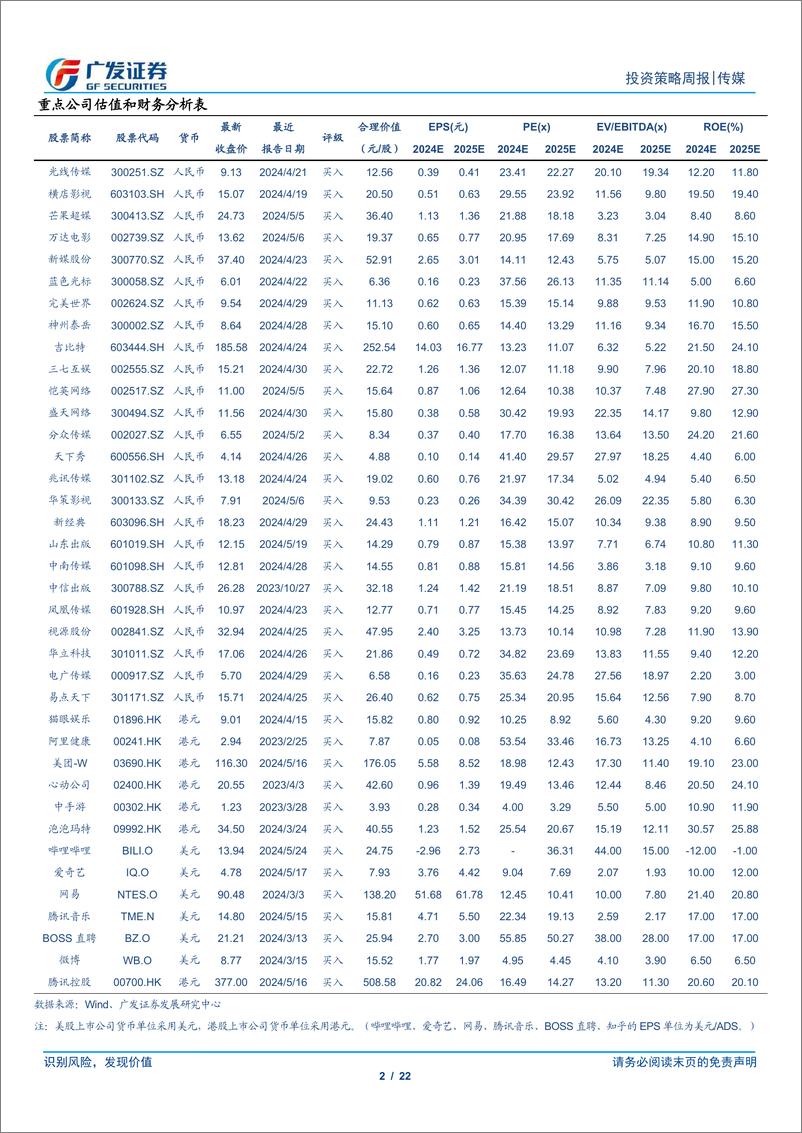 《互联网传媒行业：互联网公司业绩继续超预期，4月游戏行业同环比有所下滑-240526-广发证券-22页》 - 第2页预览图