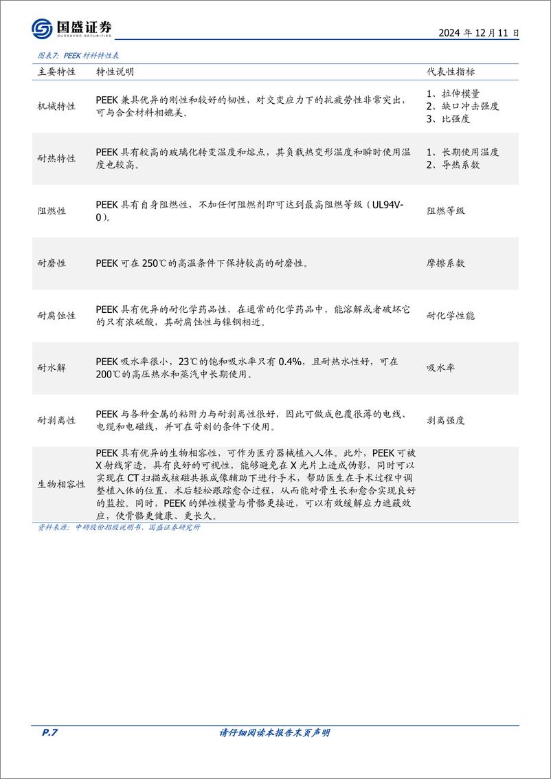 《国盛证券-机械设备行业深度_机器人下一个重要方向_轻量化》 - 第7页预览图