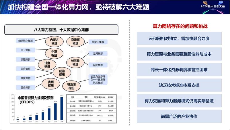 《尹子航_智能算力服务质量模型_ICPS-QM》 - 第5页预览图