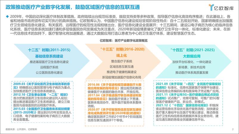 《2023年中国医疗产业数字化转型现况及能力研究报告-亿欧智库-2023-55页》 - 第8页预览图