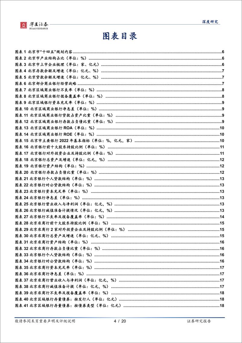 《银行地方志(二十六)：北京区域性银行全景图-240402-华安证券-20页》 - 第4页预览图