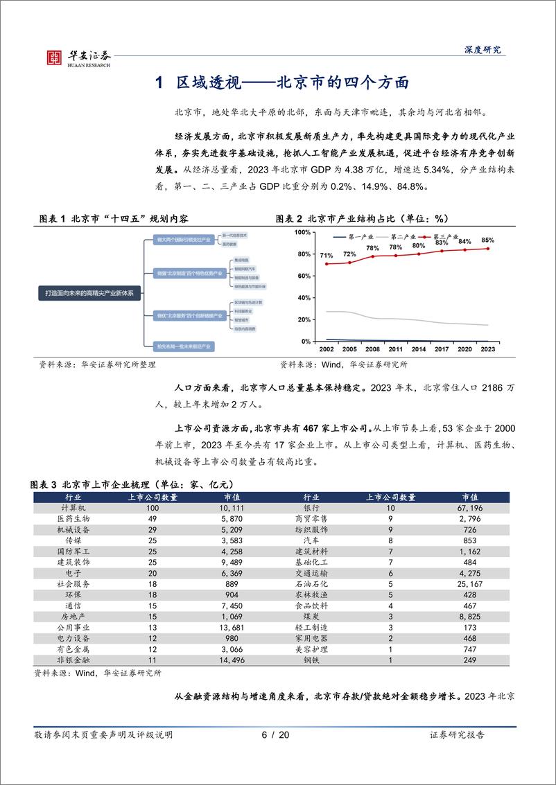 《银行地方志(二十六)：北京区域性银行全景图-240402-华安证券-20页》 - 第6页预览图