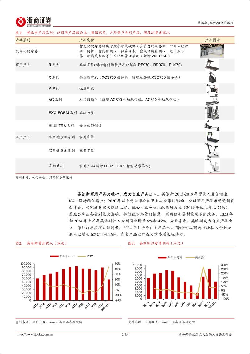 《英派斯(002899)深度报告：健身器材龙头企业，自主品牌成长可期-241020-浙商证券-15页》 - 第5页预览图