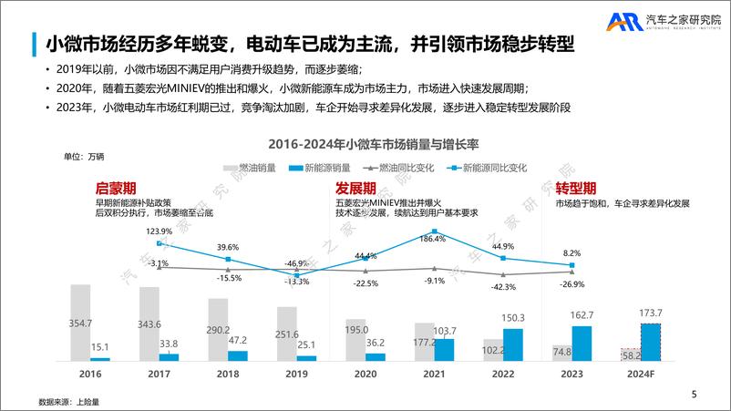 《小微电动市场发展研究报告（2023）-28页》 - 第4页预览图