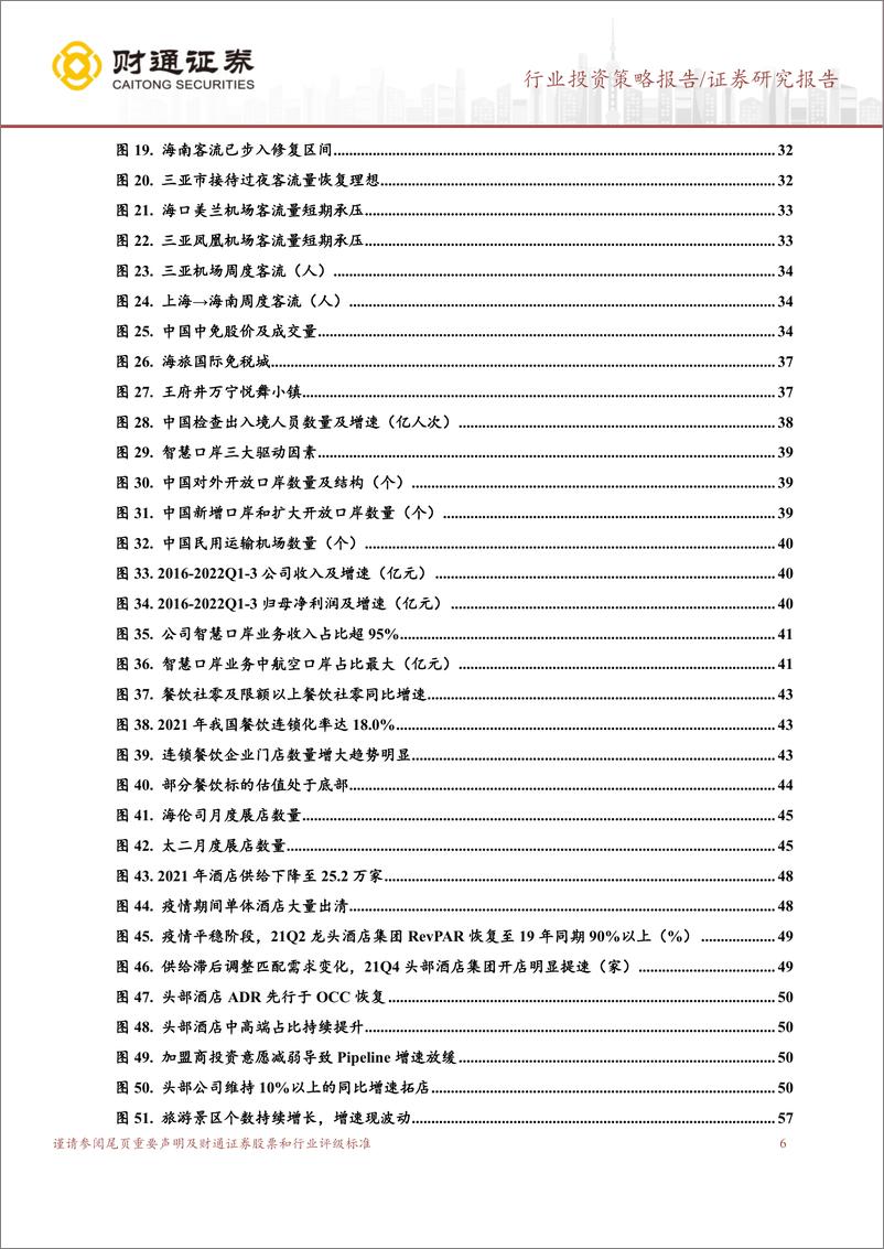 《社会服务行业疫后投资指南：布局时间的朋友-20221206-财通证券-146页》 - 第7页预览图