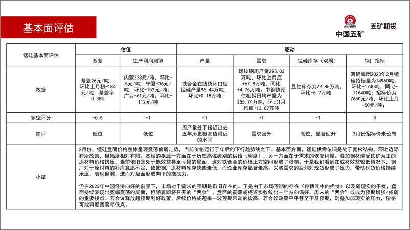 《锰硅月报：价格反弹无力，或在宽松格局下继续承压-20230303-五矿期货-59页》 - 第7页预览图