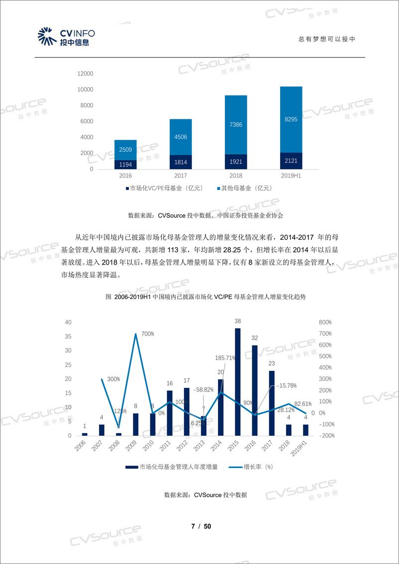 《2019中国市场化VCPE母基金研究报告-投中研究院-2019.10-50页》 - 第8页预览图