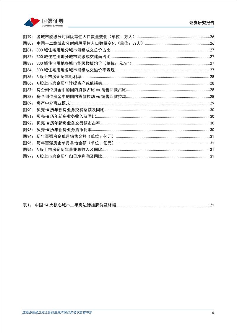 《房地产行业专题：二手好于新房背后的楼市趋势-240730-国信证券-33页》 - 第5页预览图