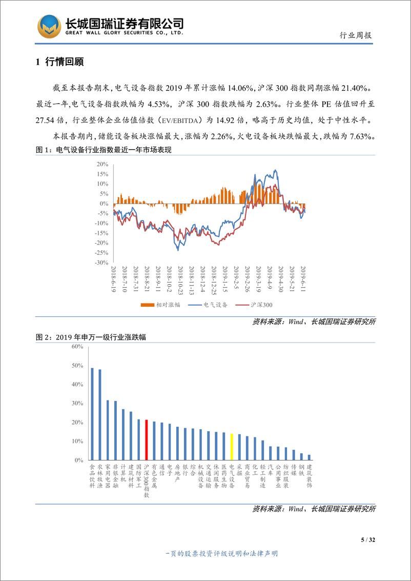 《电气设备与新能源行业双周报2019年第12期（总第147期）：新能源车增长放缓，政策曙光再现-20190618-长城国瑞证券-32页》 - 第6页预览图