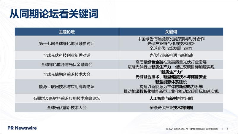 《美通社（王盼）：2024释放SNEC传播价值-光伏品牌赢得“注意力’》 - 第4页预览图