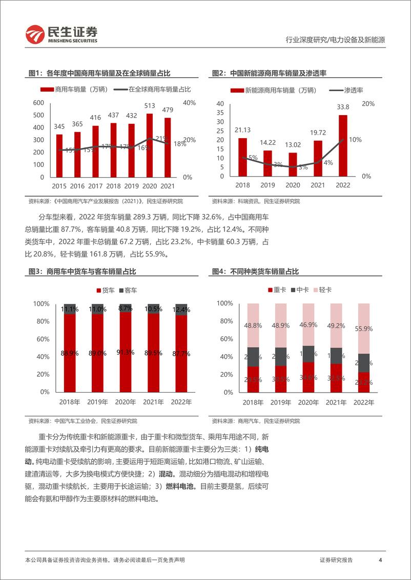 《电动车行业深度报告：风起云涌，换电重卡开启高景气赛道-20230310-民生证券-44页》 - 第5页预览图