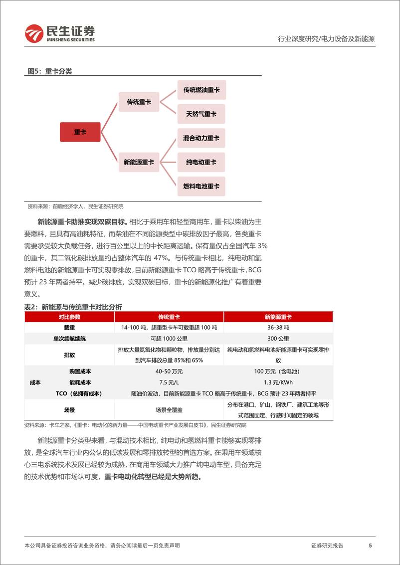 《电动车行业深度报告：风起云涌，换电重卡开启高景气赛道-20230310-民生证券-44页》 - 第6页预览图