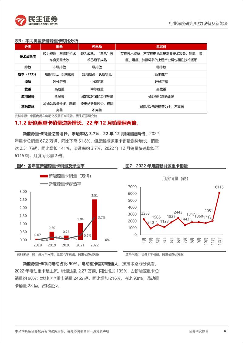 《电动车行业深度报告：风起云涌，换电重卡开启高景气赛道-20230310-民生证券-44页》 - 第7页预览图