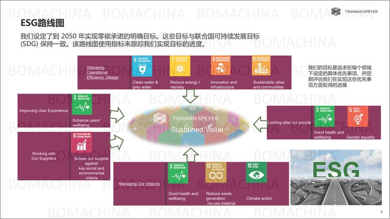 《铁狮门全球ESG布局》 - 第3页预览图