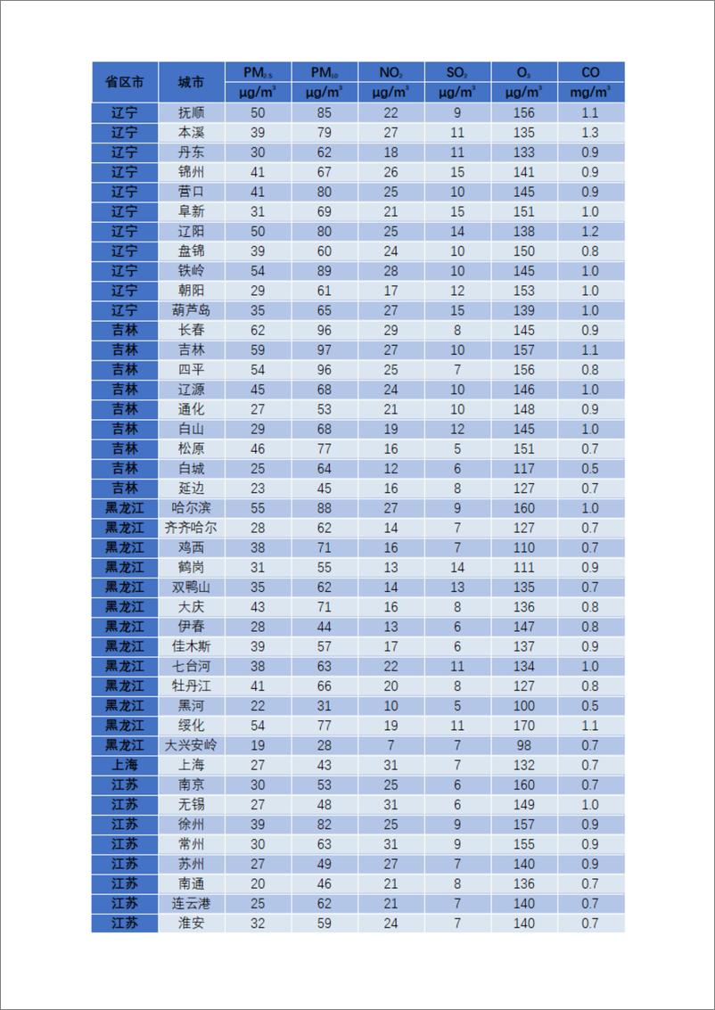 《2024年4月城市空气质量简报-公众环境研究中心》 - 第5页预览图