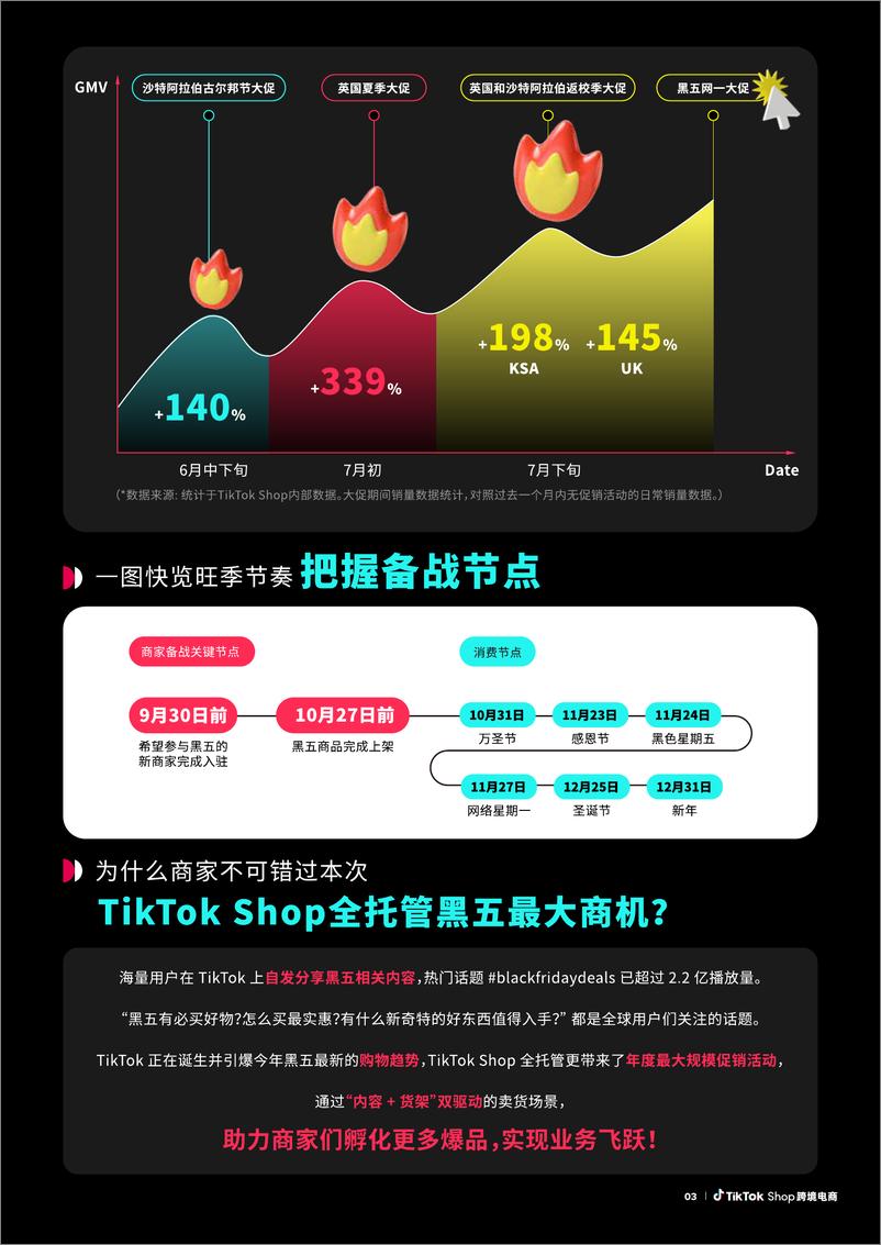 《2023年TikTok Shop跨境电商全托管黑五大促官方备战指南》 - 第7页预览图