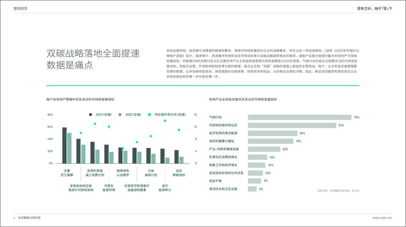 《中国商业地产的碳足迹与脱碳路径-30页》 - 第6页预览图