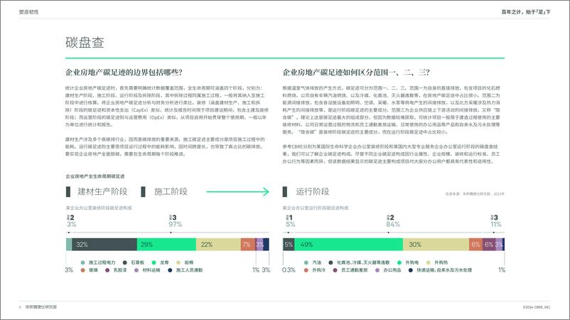 《中国商业地产的碳足迹与脱碳路径-30页》 - 第8页预览图