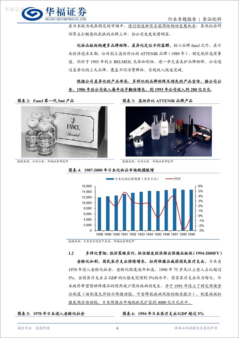 《华福证券-食品饮料行业专题报告：FANCL历史复盘：成熟市场探索新需求，内外兼修问鼎健康美护赛道》 - 第6页预览图