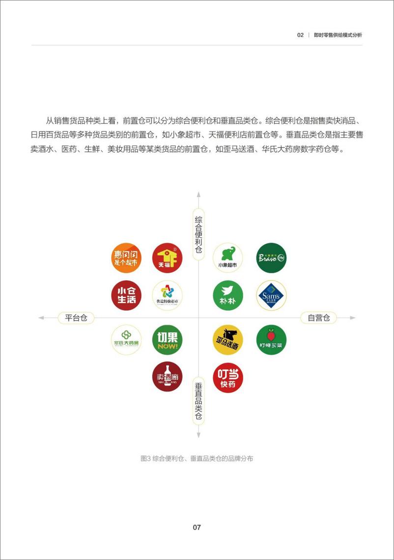 《2024即时零售前置仓创新发展报告-18页》 - 第8页预览图