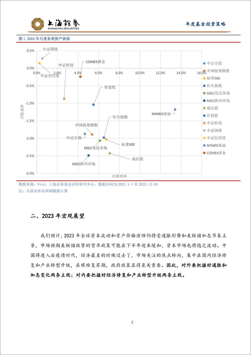 《2023年度全球资产配置和国内基金投资策略：心不动，幡随“主线”而动，全球通胀和中国后疫情时期基金策略-20230112-上海证券-37页》 - 第5页预览图