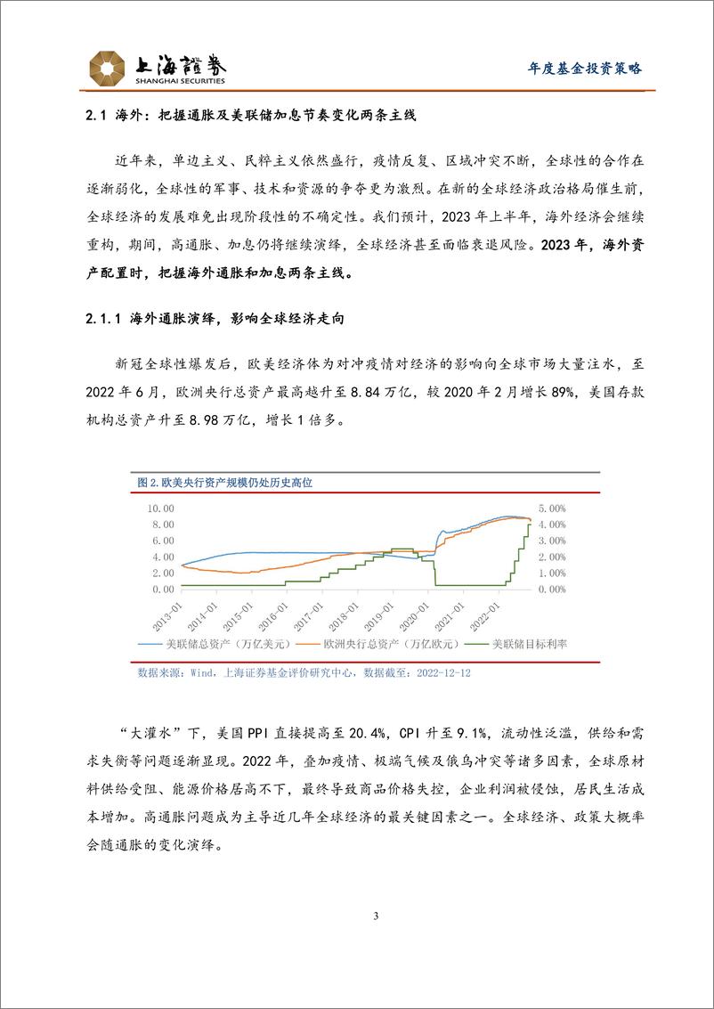 《2023年度全球资产配置和国内基金投资策略：心不动，幡随“主线”而动，全球通胀和中国后疫情时期基金策略-20230112-上海证券-37页》 - 第6页预览图