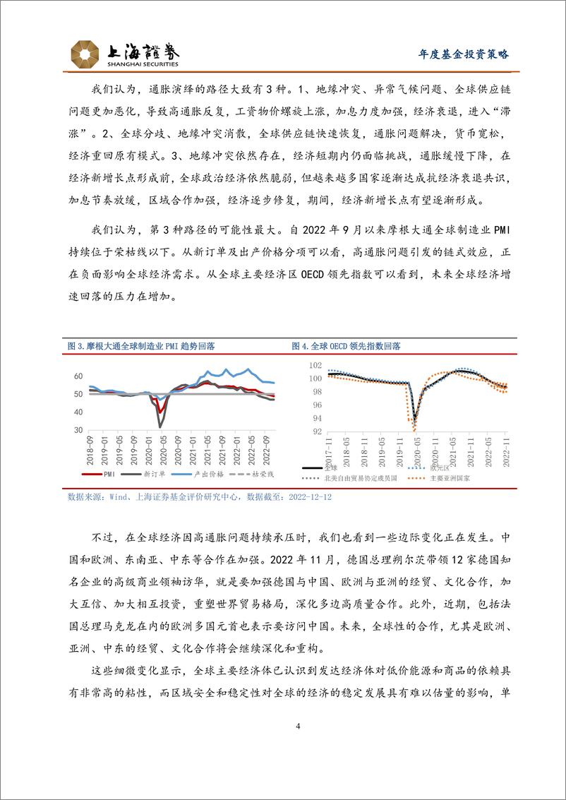 《2023年度全球资产配置和国内基金投资策略：心不动，幡随“主线”而动，全球通胀和中国后疫情时期基金策略-20230112-上海证券-37页》 - 第7页预览图