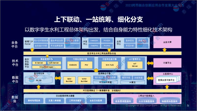 《泰瑞数创须琼辉-数字孪生水利工程关键技术研发与实践应用》 - 第5页预览图