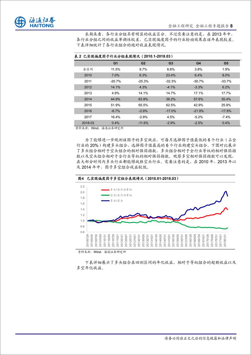 《海通证2018042行业轮动系列研究9：高频数据在行业轮动中的应用》 - 第8页预览图