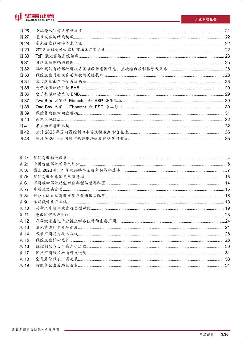 《新能源车行业深度报告：智能汽车产业迎来爆发，硬件进入拐点放量期》 - 第3页预览图