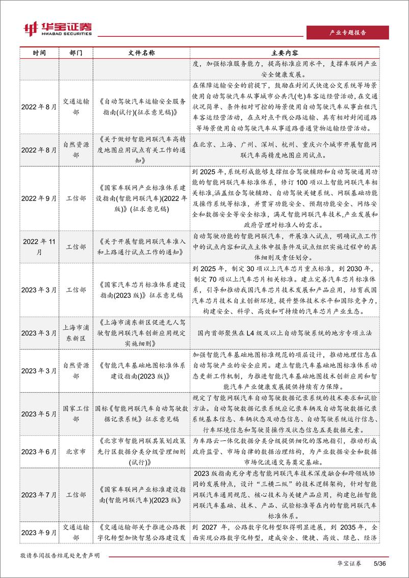 《新能源车行业深度报告：智能汽车产业迎来爆发，硬件进入拐点放量期》 - 第5页预览图