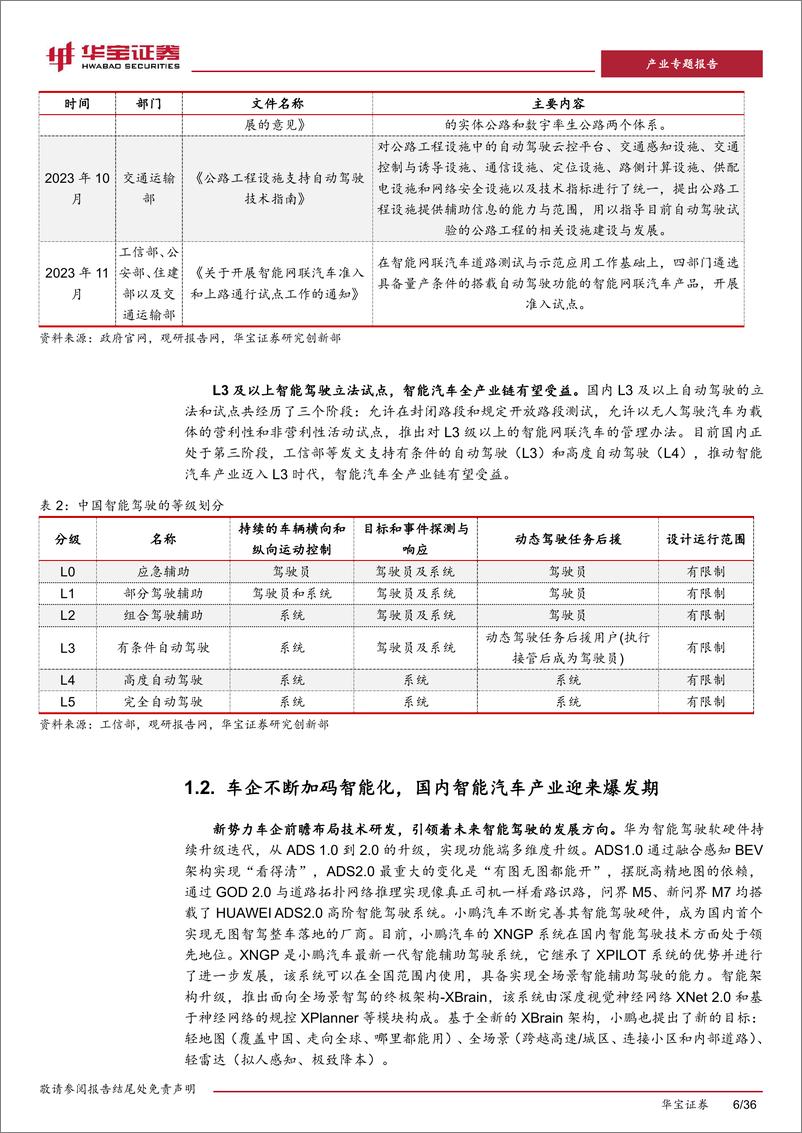 《新能源车行业深度报告：智能汽车产业迎来爆发，硬件进入拐点放量期》 - 第6页预览图