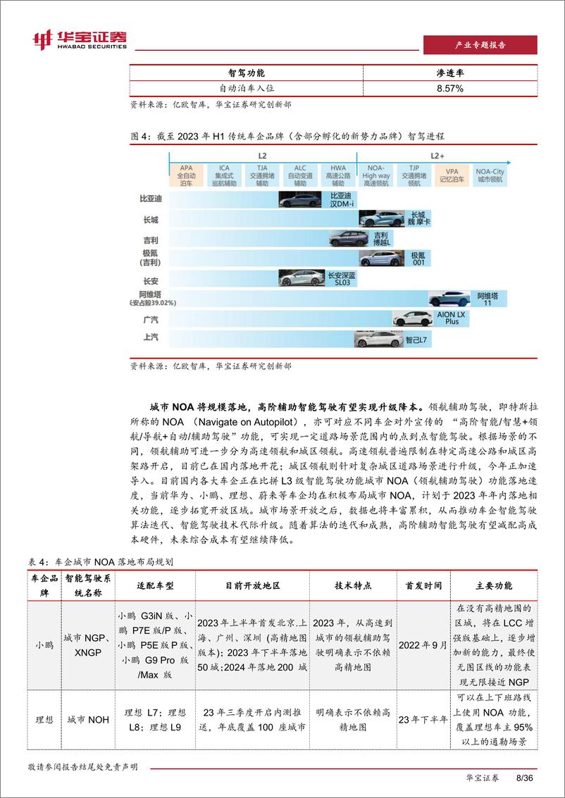 《新能源车行业深度报告：智能汽车产业迎来爆发，硬件进入拐点放量期》 - 第8页预览图