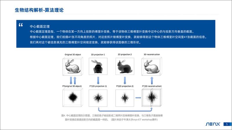 《GPU在液冷方案中加速生物结构的前沿应用-高级硬件工程师沈佳威-29页》 - 第6页预览图