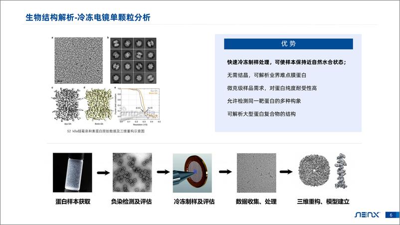 《GPU在液冷方案中加速生物结构的前沿应用-高级硬件工程师沈佳威-29页》 - 第7页预览图