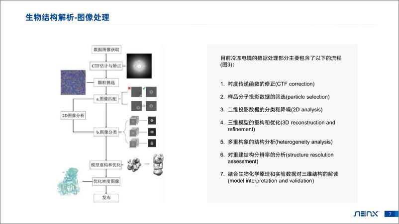 《GPU在液冷方案中加速生物结构的前沿应用-高级硬件工程师沈佳威-29页》 - 第8页预览图