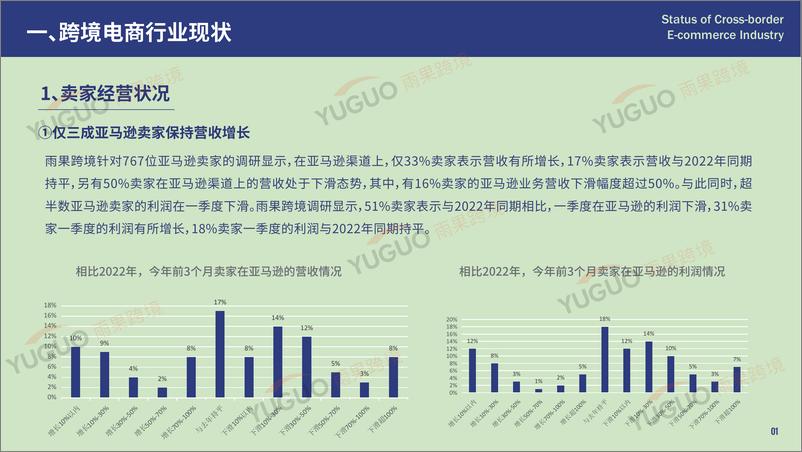 《2023第一季度跨境电商行业趋势报告-雨果跨境-39页》 - 第5页预览图