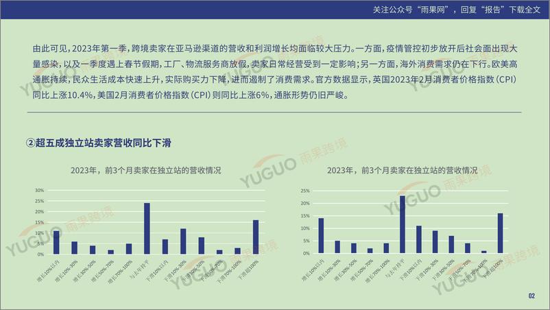 《2023第一季度跨境电商行业趋势报告-雨果跨境-39页》 - 第6页预览图